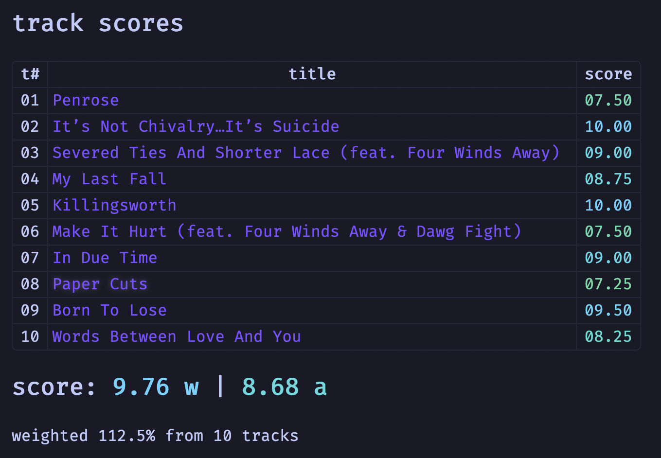 scores.png
